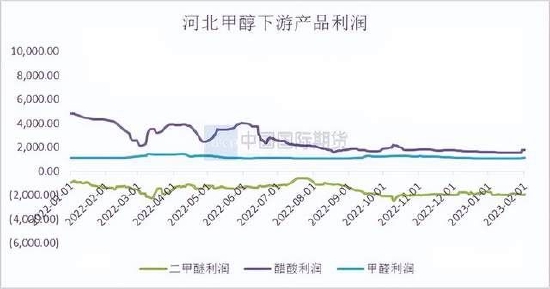 国际期货:甲醇震荡运行 关注新装置投产