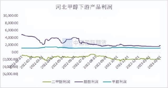 国际期货：甲醇震荡运行 关注新装置投产