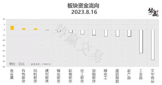 中粮势赢交易:螺纹减仓上涨 有望走强