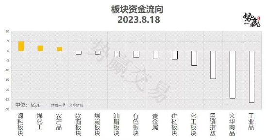 中粮势赢交易:甲醇V形形态 强势反弹