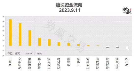 中粮势赢交易:沪铜回补上涨 短多跟随