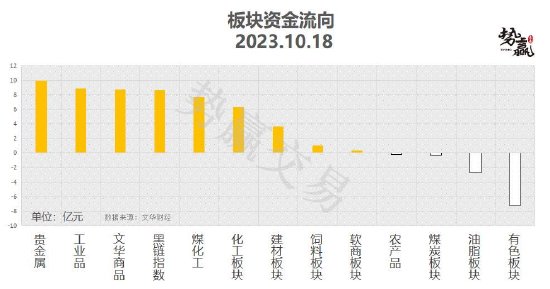 中粮势赢交易:沪铜减仓反弹 空单离场