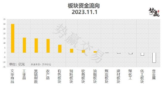 中粮势赢交易:沪铜跳空突破 中期反弹