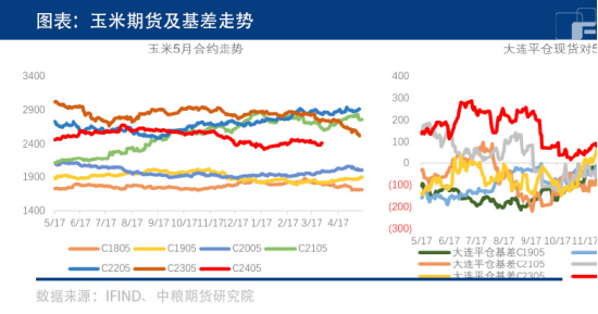 收储消息能否提振玉米价格?