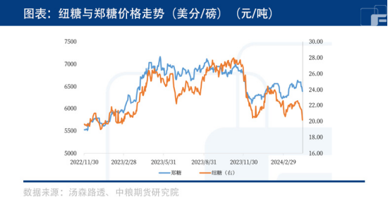 白糖:承压之下能否翻身?