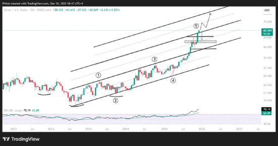 来源：Tradingview