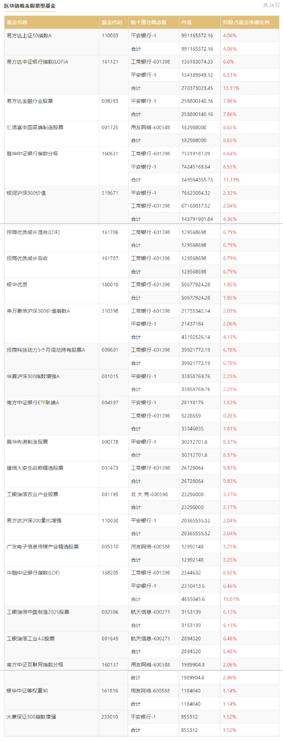 想投资区块链、互联网、元宇宙基金又不知道怎么投？一文带你快速上手！