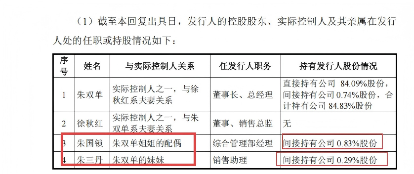 来源：申报材料