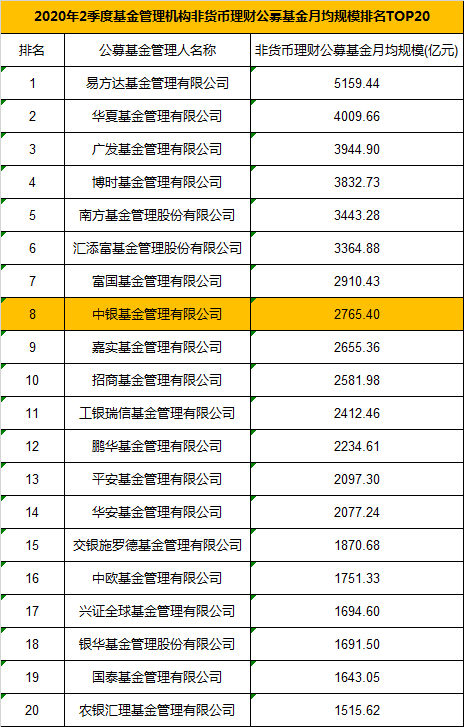 数据来源：基金业协会 制表：鸡血石