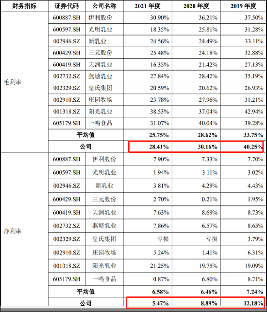 认养一头牛招股书藏着三大谎言？销量出入大 营养价值低于同行有贴牌嫌疑