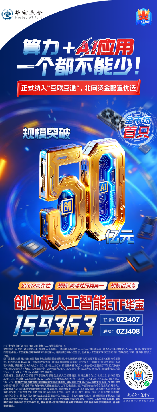 牛回头，抓牢AI主线！创业板人工智能ETF基金经理：绩优“光模块”或再成香饽饽