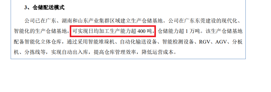 来源：招股书