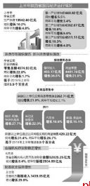 陕西省gdp半年_2021年上半年陕西省各市GDP排名,西安增速降低