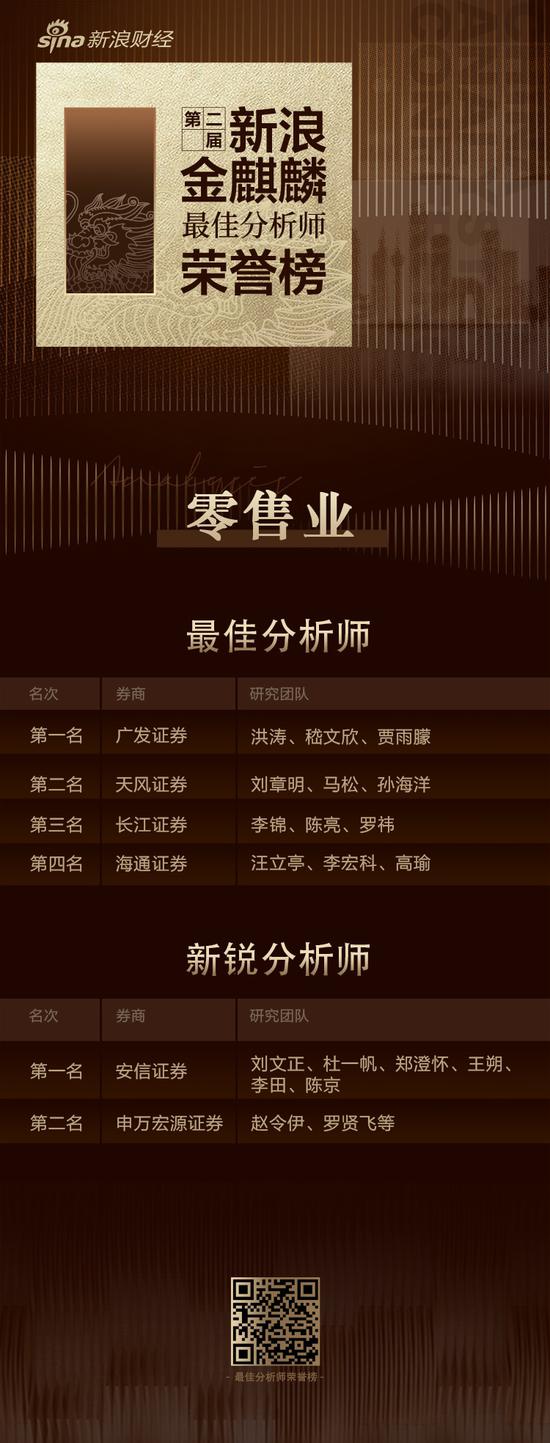 第二届新浪金麒麟零售行业最佳分析师：第一名广发证券(附观点)