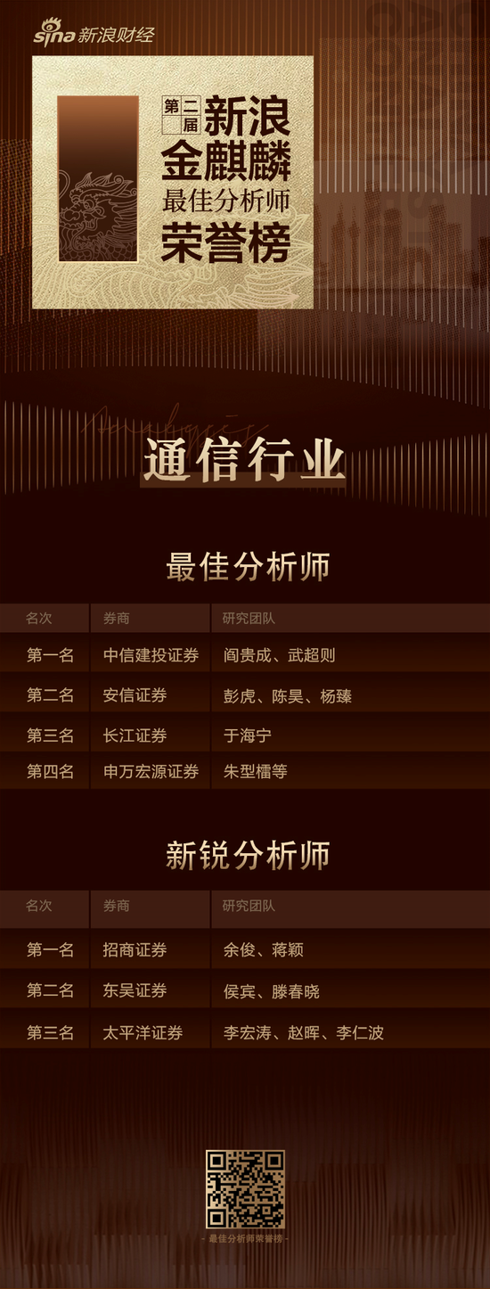 第二届新浪金麒麟通信行业最佳分析师：第一名中信建投（附观点）