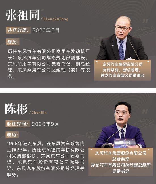 五年间销量从70万跌至5万 张祖同和陈彬能否唤醒神龙汽车？