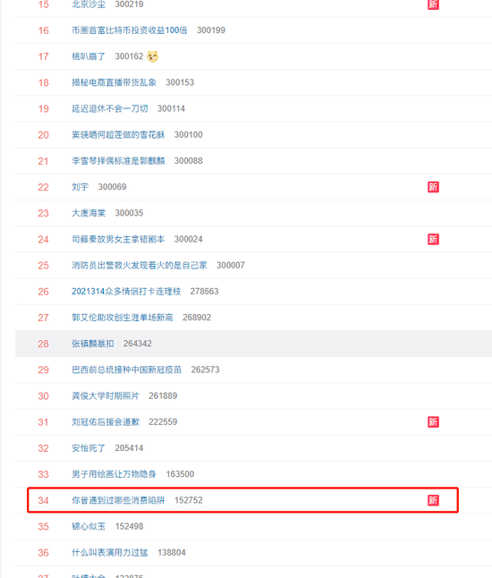#你曾遇到过哪些消费陷阱#登热搜 网友：人在江湖走哪能不被套路
