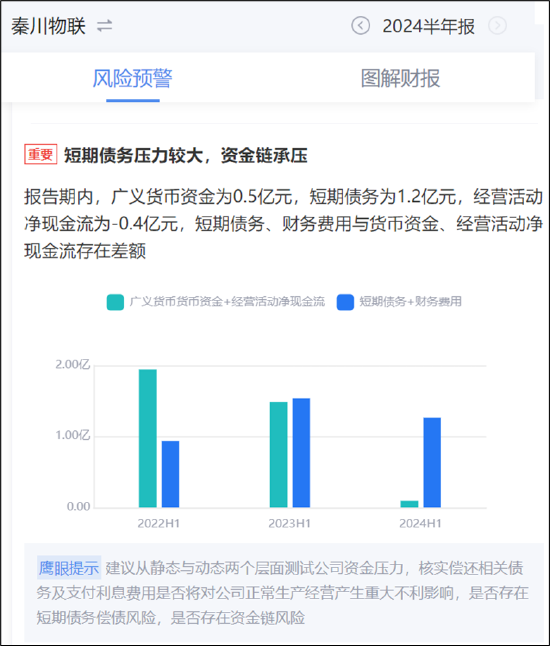 来源:鹰眼预警