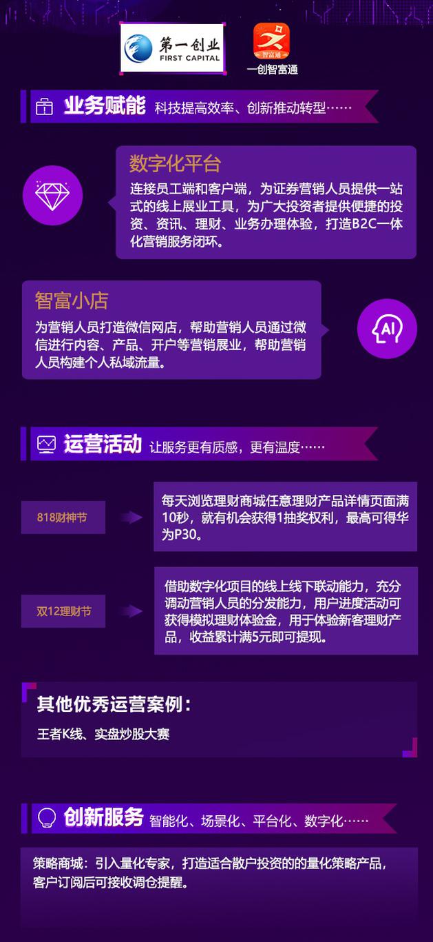 第一创业优秀赋能、运营案例展示