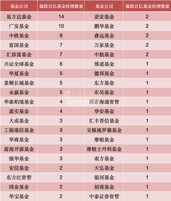 数据来源：Wind 截止至20260701