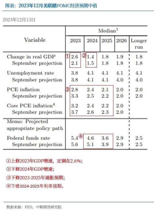 【中粮视点】黄金:2024年展望