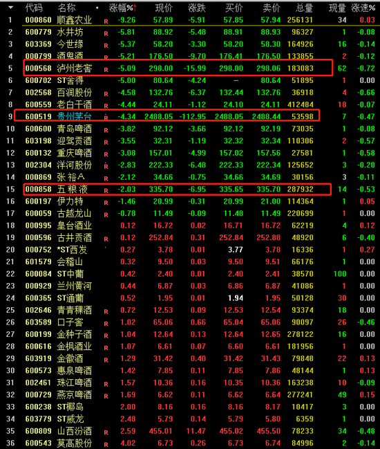 数据来源：通信达交易软件 截止：2月18日13：51