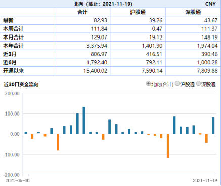 “ETF日报：证券领衔，大金融走强