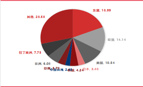 资料来源：东海期货研究所，同花顺iFinD