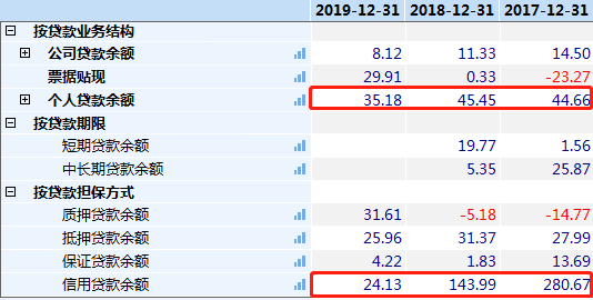 数据来源：Wind、同比增长率