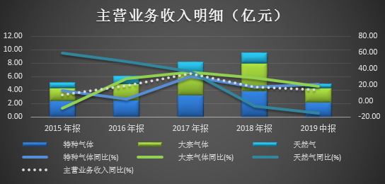 数据来源：同花顺iFinD