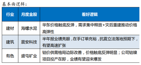 太平洋证券:7月金股组合盈利17.23% 8月荐股名单出炉
