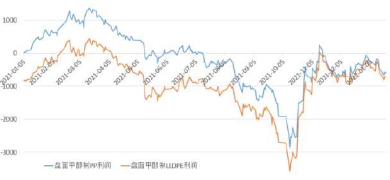 华联期货:需求回升强于供应 甲醇或偏强运行