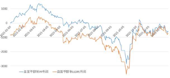 华联期货：需求回升强于供应 甲醇或偏强运行