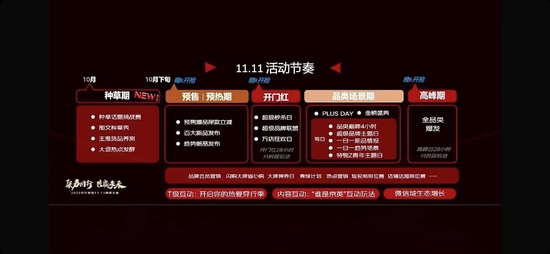 2022年京东双11大促节奏公布。来源：线上发布会大屏幕截图