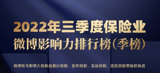 各家险企三季度微博影响力如何？泰康保险集团位居保险集团最末位，五大险企中新华保险排名最后丨季榜