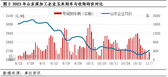 卓创资讯:天气影响上量节奏 玉米现货价格触底反弹_新浪财经_新浪网