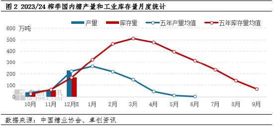 白糖:2023年四季度价格下跌 2024年一季度或仍难上涨