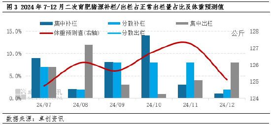 卓创资讯：2024年8-12月生猪市场运行态势预测分析