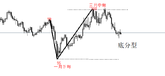 全网业务自助下单自助推广下单平台，真的那么神奇吗？