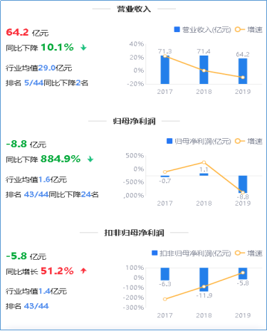 来源：2019年年度鹰眼预警