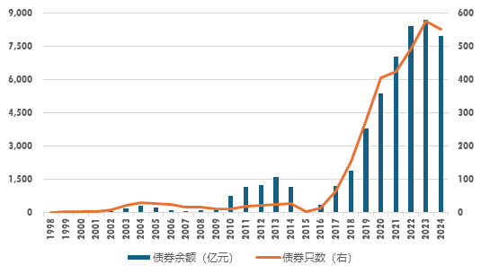 数据开首：Wind，上海证券基金评价盘问中心  截止日历：2024/6/30