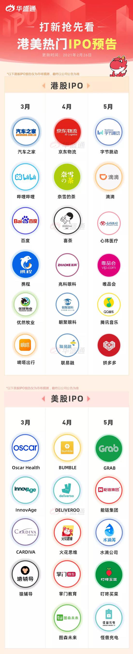 赴港大军来袭丨朝云集团首日破发 股民：真幸运 6个账户一个没中