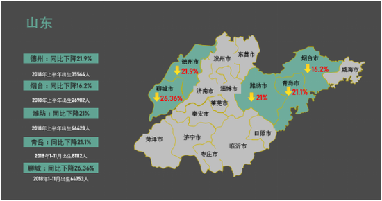 各年出生人口_全国2018出生人口图谱 广东 最能生 山东 佛系(2)