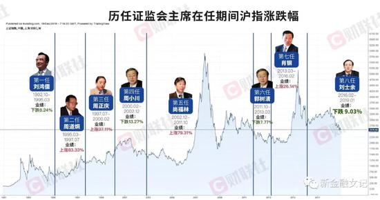 善于逆袭的易会满 这一次能带领A股逆袭吗?