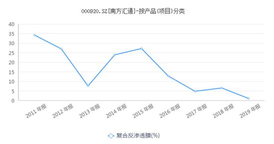 数据来源：同花顺iFinD