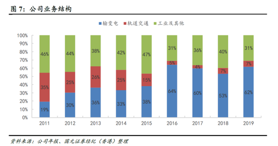 赛晶电力电子2020年中期业绩:自主生产IGBT初见成效 收入增9.6%