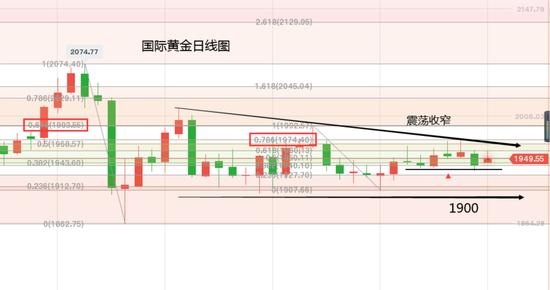 黄力晨:9月14日-9月20日当周黄金分析报告