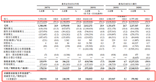 图源：上市文件