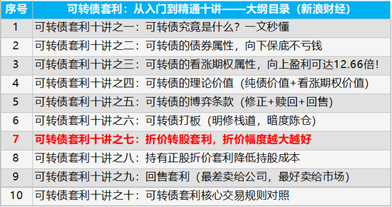 视频|可转债套利十讲之七：折价转股套利，折价幅度越大越好