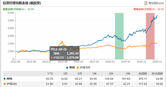 易方达高质量严选三年发行：萧楠掌舵 过往年化24%风险度中等